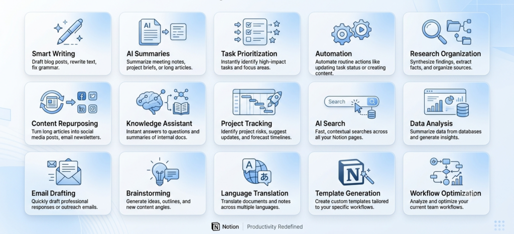 Notion AI for Everyday Users productivity wins infographic